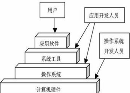 計算機的基石 核心硬件組件及其開發演進